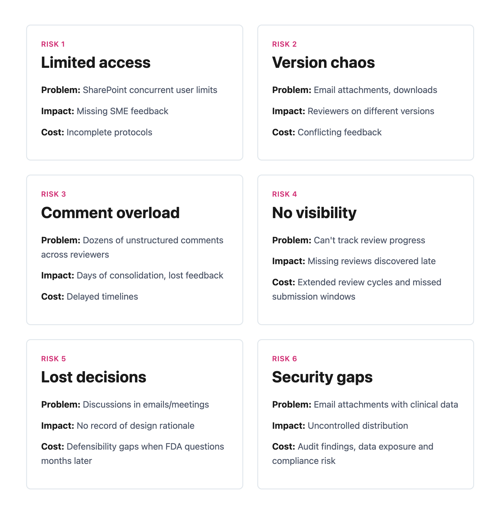 DIAGRAM_life-science-review-risks_jan26